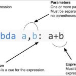 lambda, map, and filter in Python