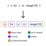 List comperhensions & JSON & Requests