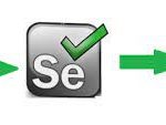 Remote WebDriver in Selenium