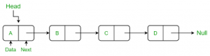 Python Linked lists