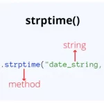 Parsing a string date in python