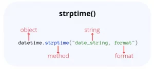 Parsing a string date in python