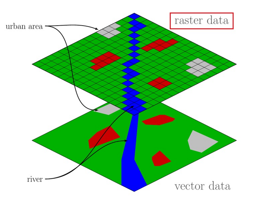 Raster Data