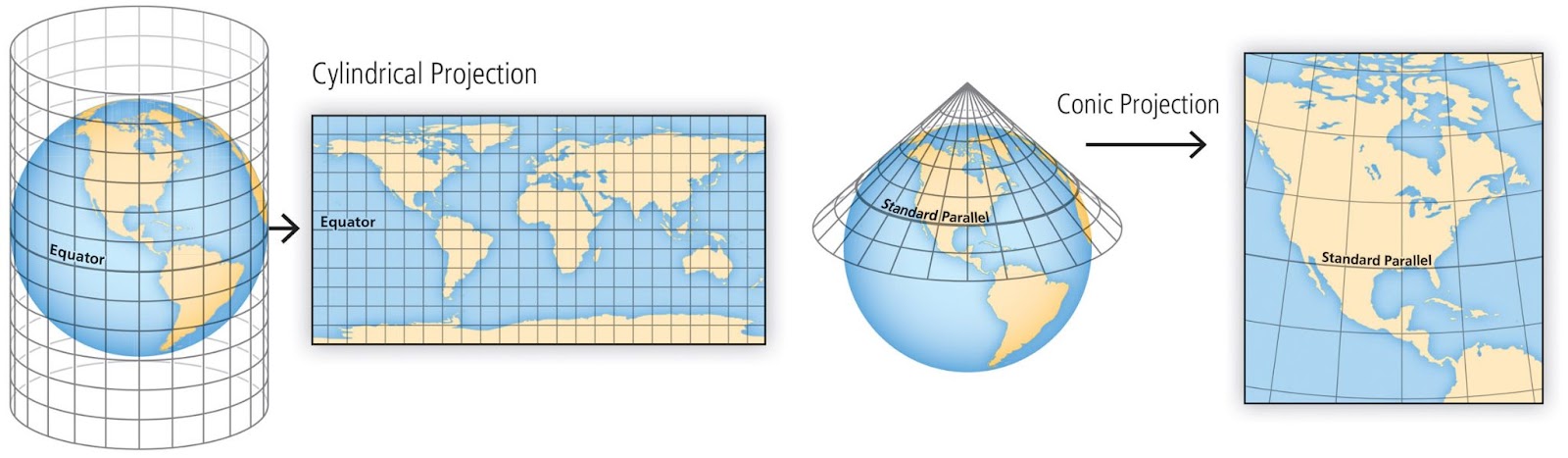 Map projections